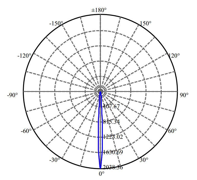 Nata Lighting Company Limited - Lens